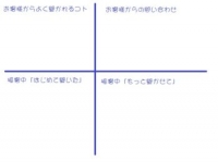 POPのネタ集めの為に日頃からできる事②
