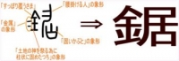 鋸（のこぎり）の歴史