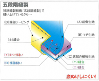 ［工具袋開発編］④これが５段階縫製！