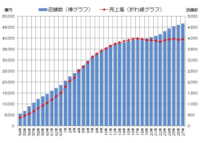 ［展示会］②最近盛況のJAPAN DIY HOMECENTER SHOW