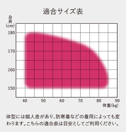 適合サイズ