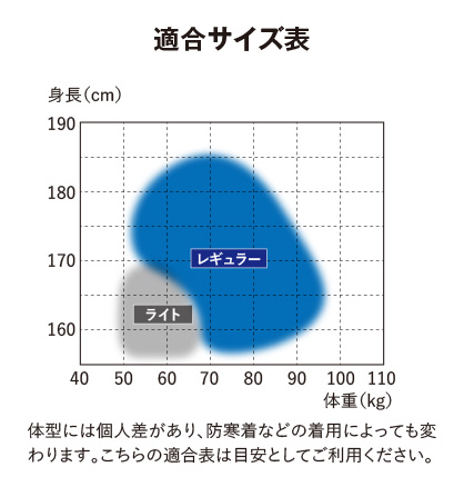 適合サイズ