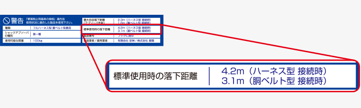 落下距離の記載