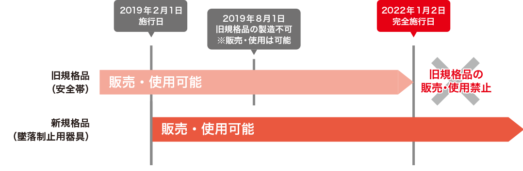 04 旧規格の安全帯の使用期限に注意！