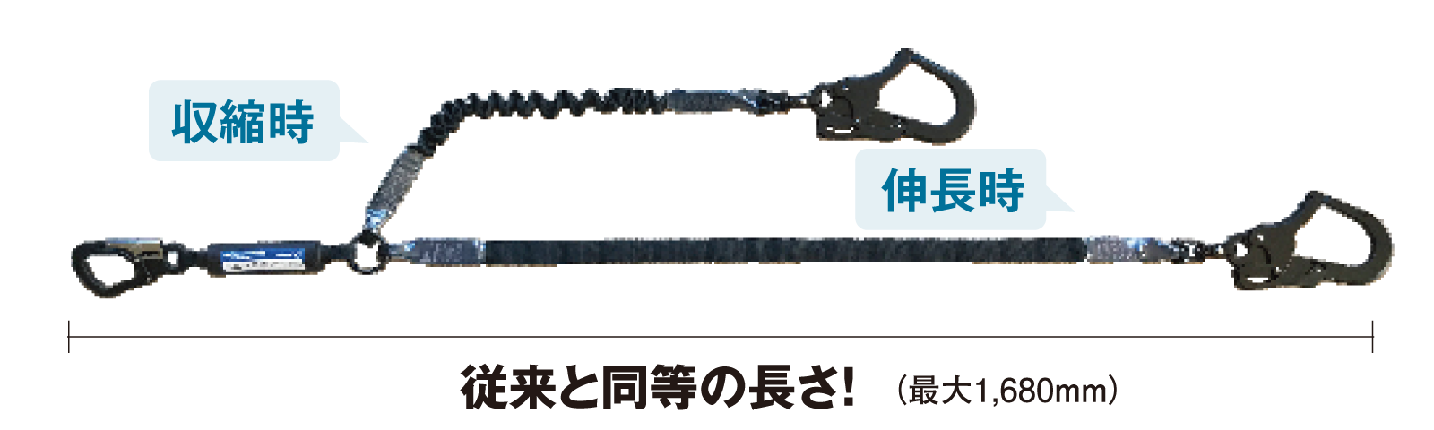従来と同等の長さ！(最大1,680mm)