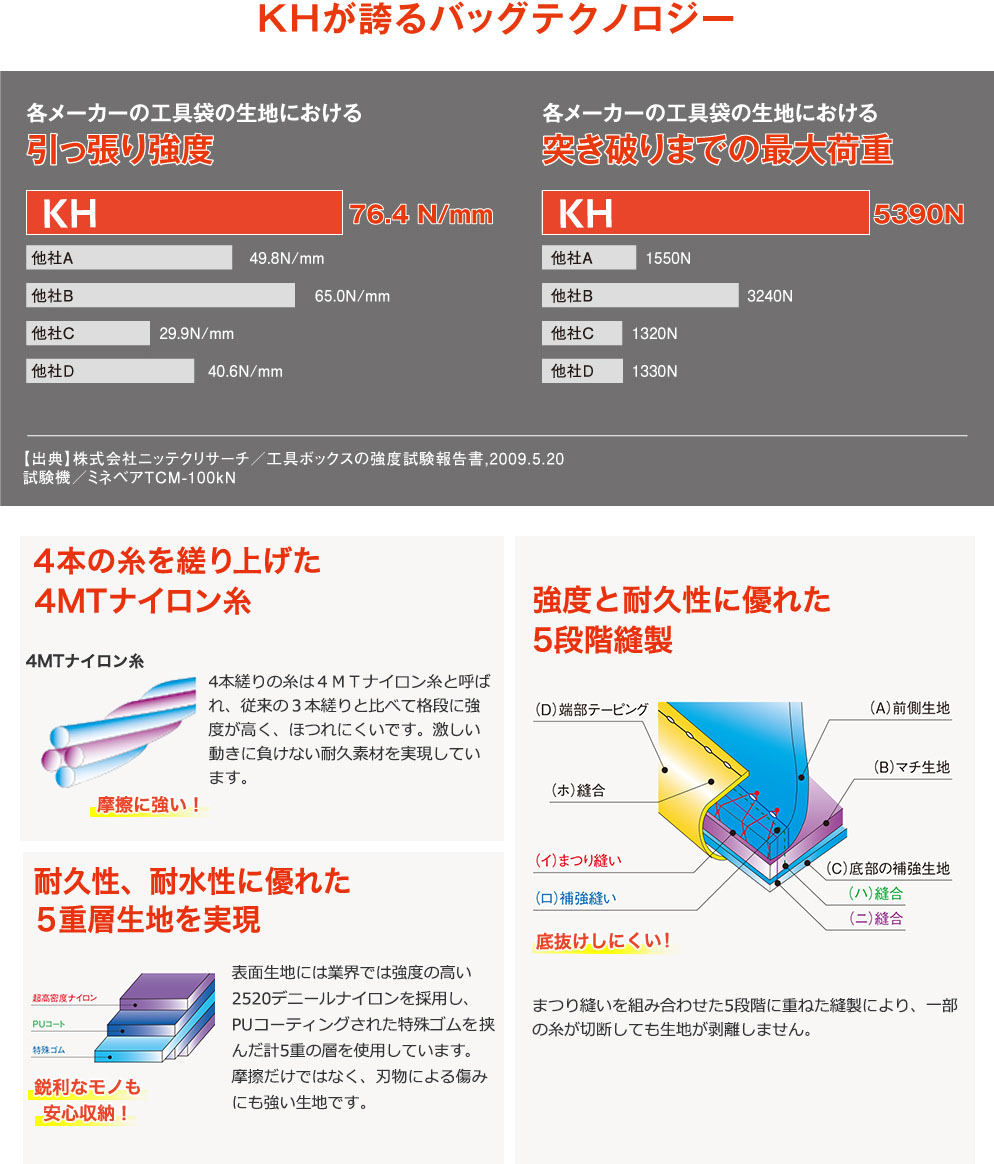 抜群の強さ