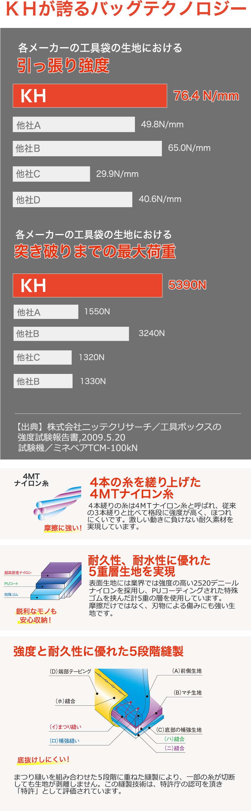 抜群の強さ